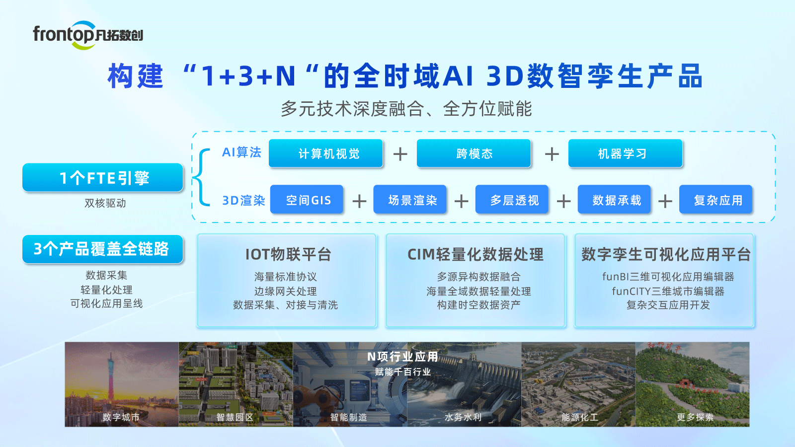 1724381796692694.png 1+3+N全時域ai-3d產(chǎn)品(1).png